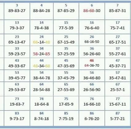 prediksi jitu angka akurat